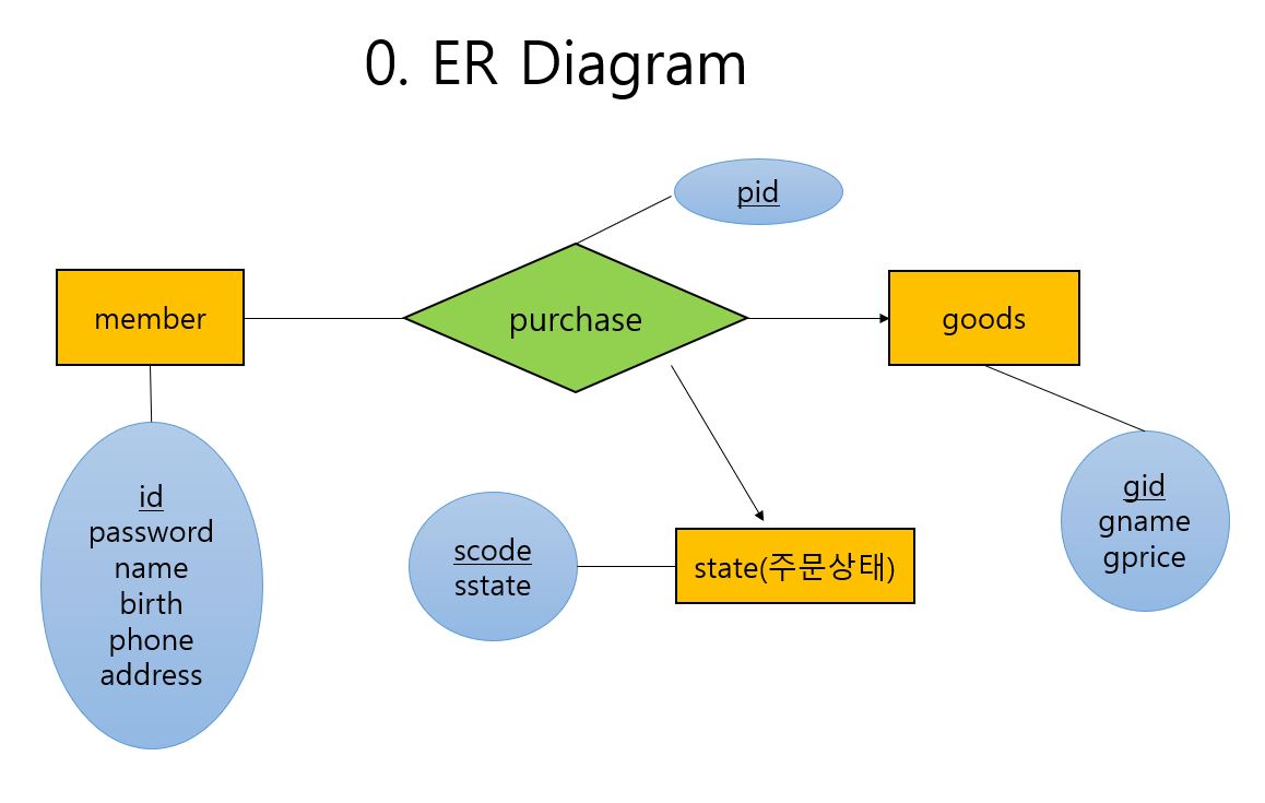 GitHub - cheonseungmin/database_class_final_project: 3학년 1학기 데이터베이스 수업 ...