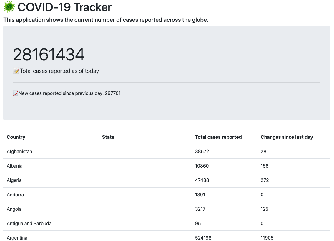 GitHub - kteska/coronavirus-tracker: 🦠 Covid-19 Tracker is an app to ...
