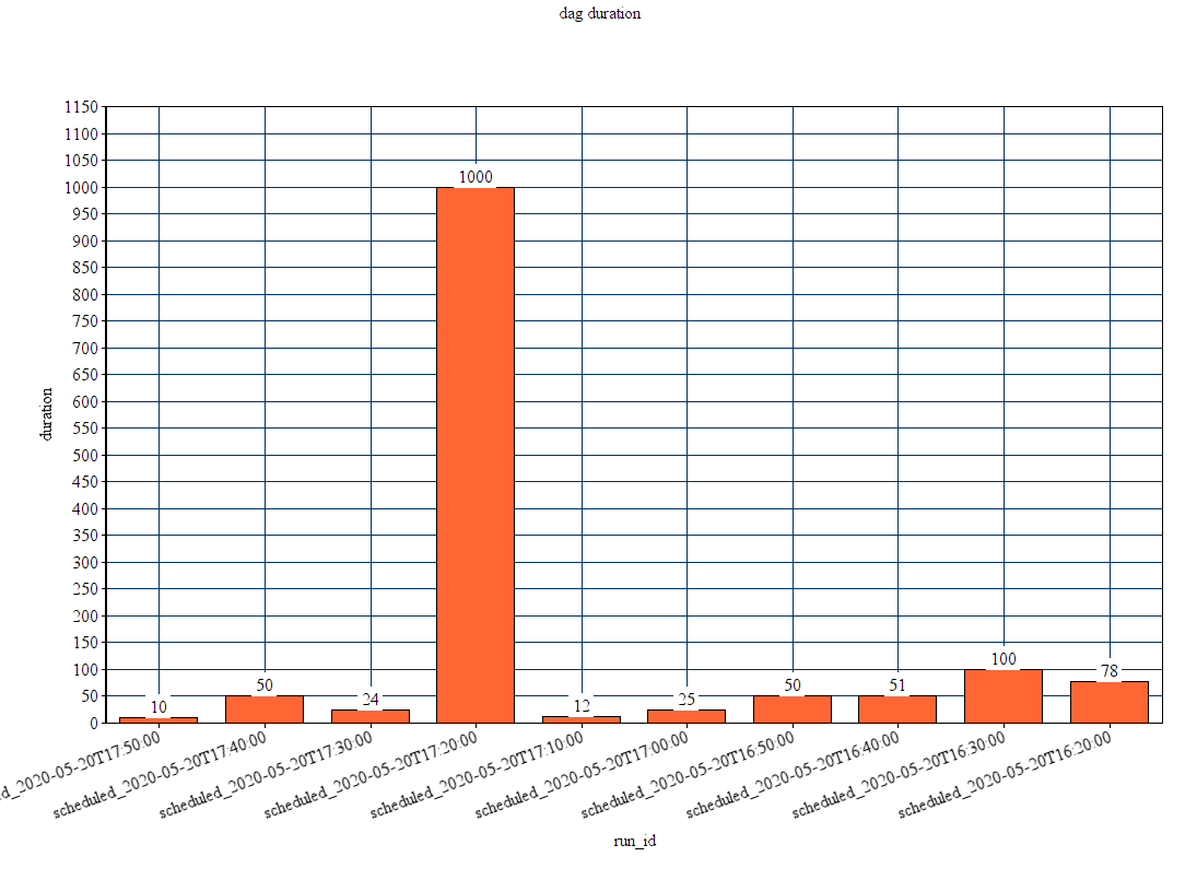 chart
