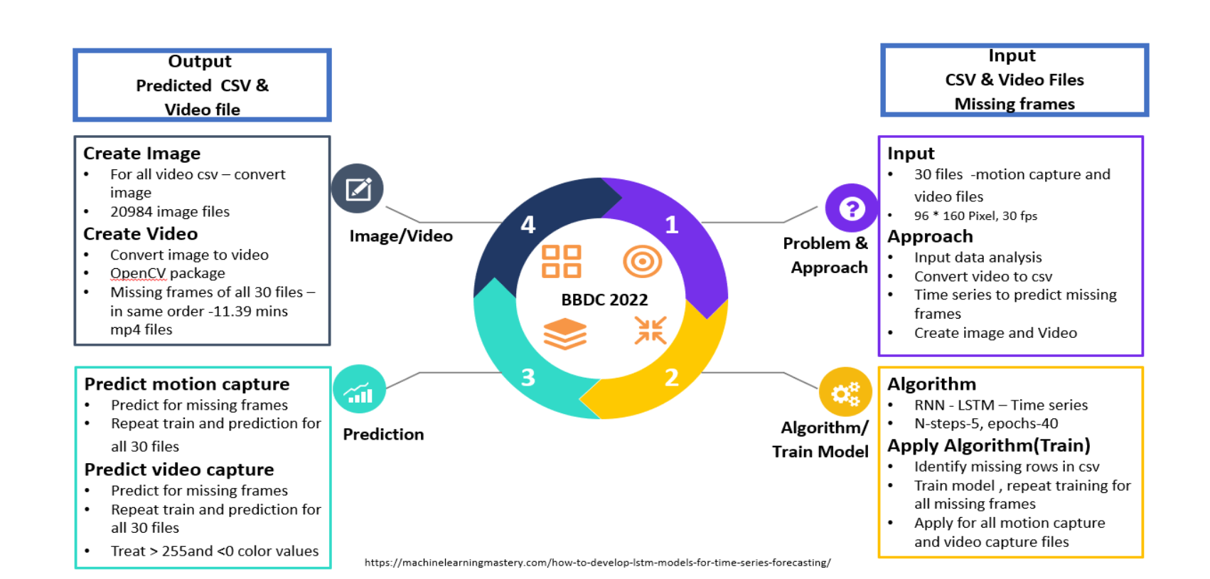 Github Florianndeepika Bremen Big Data Challenge 2022 Github Florianndeepika Bremen Big Data Challenge 2022