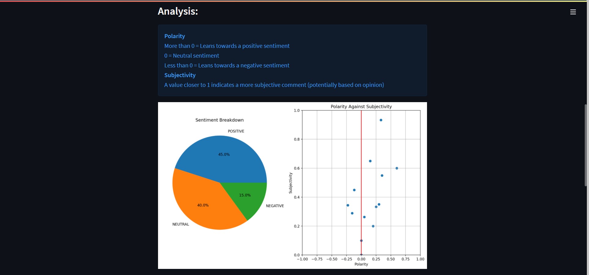 Youtube Comment Analyzer Project GitHub - tengznaim/yt-comments-analysis-app: Repository for a web ...
