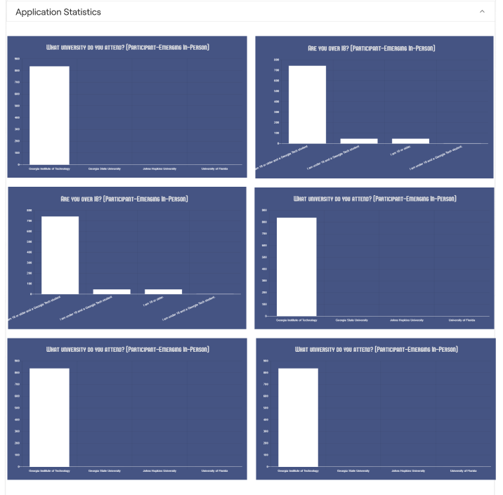 Create statistics page · Issue #23 · HackGT/registration2 · GitHub