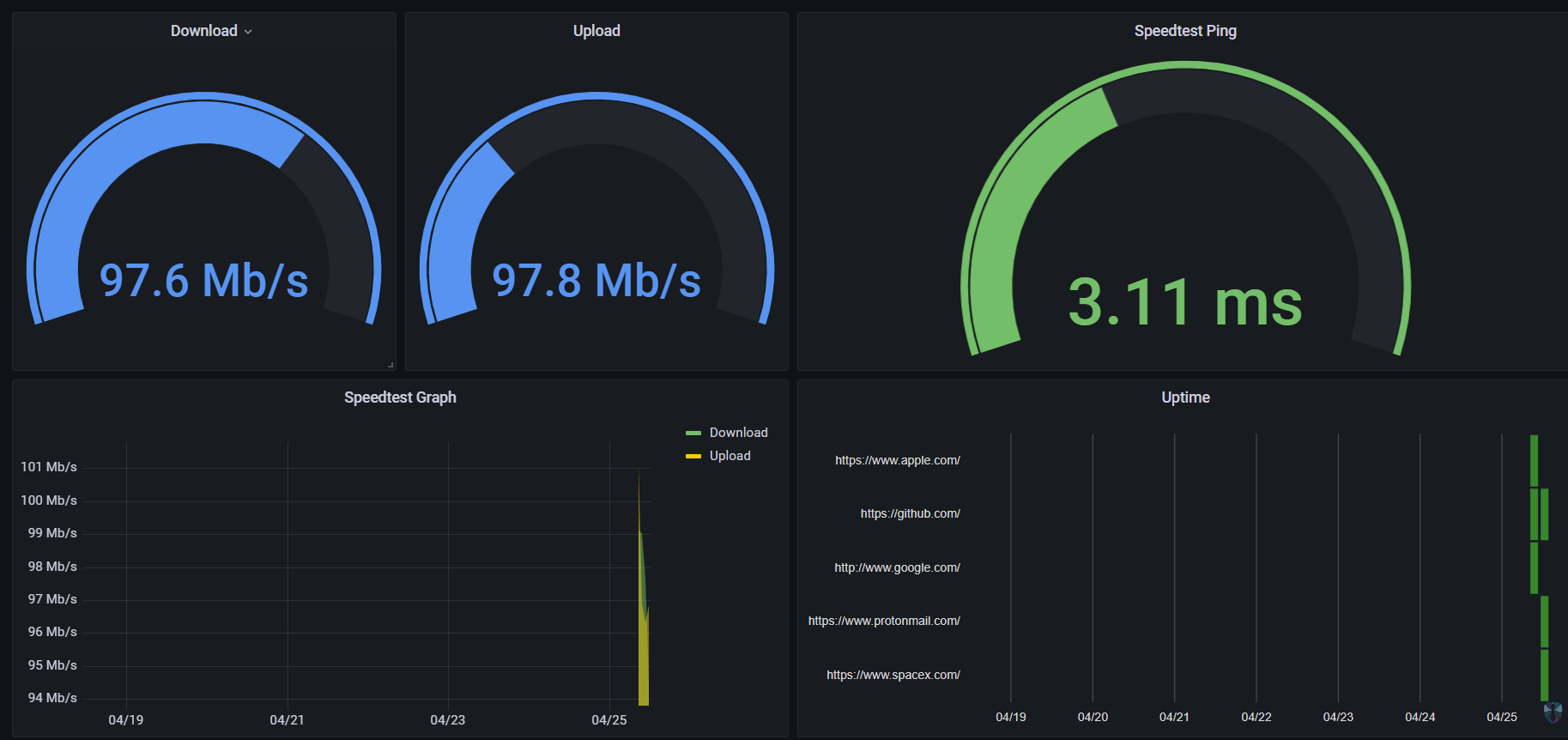 Allow to change SPEEDTEST_SERVER on speedtestexporter. · Issue 392