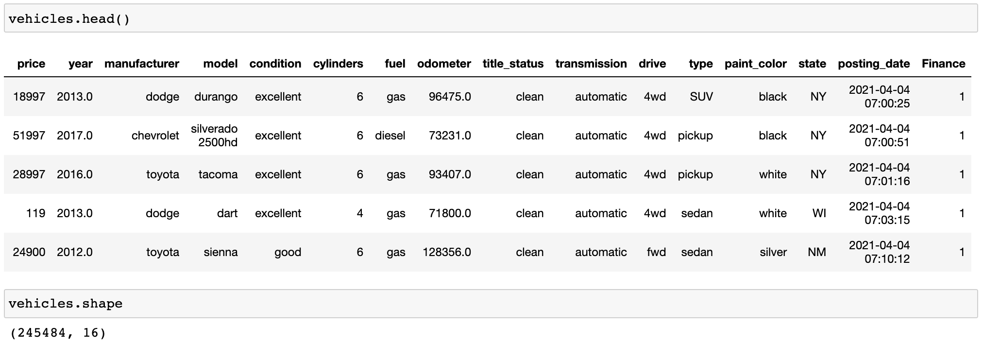 GitHub - LeonLemos/PredictingUsedCars-Capstone