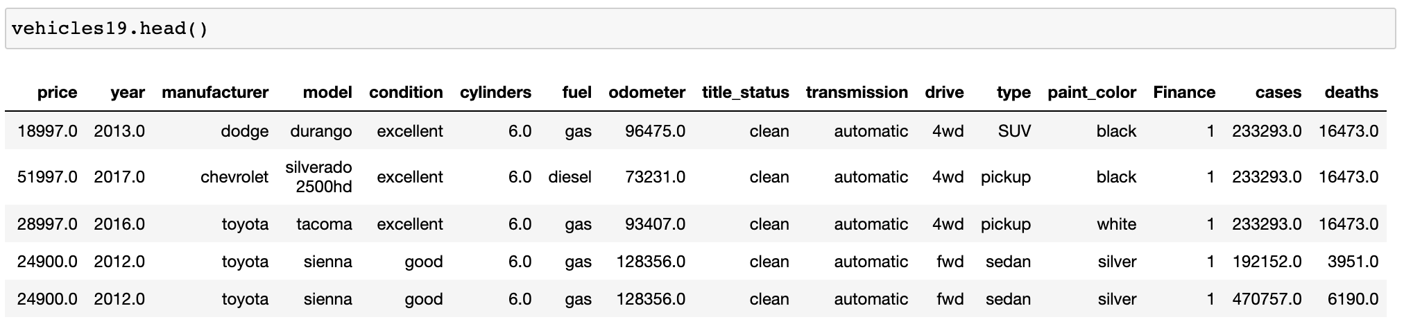 GitHub - LeonLemos/PredictingUsedCars-Capstone