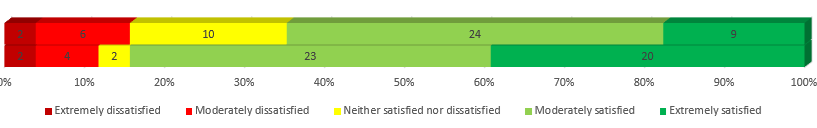 Results of the Feb 2022 repo survey for dotnet/runtime · Issue #67766 ...