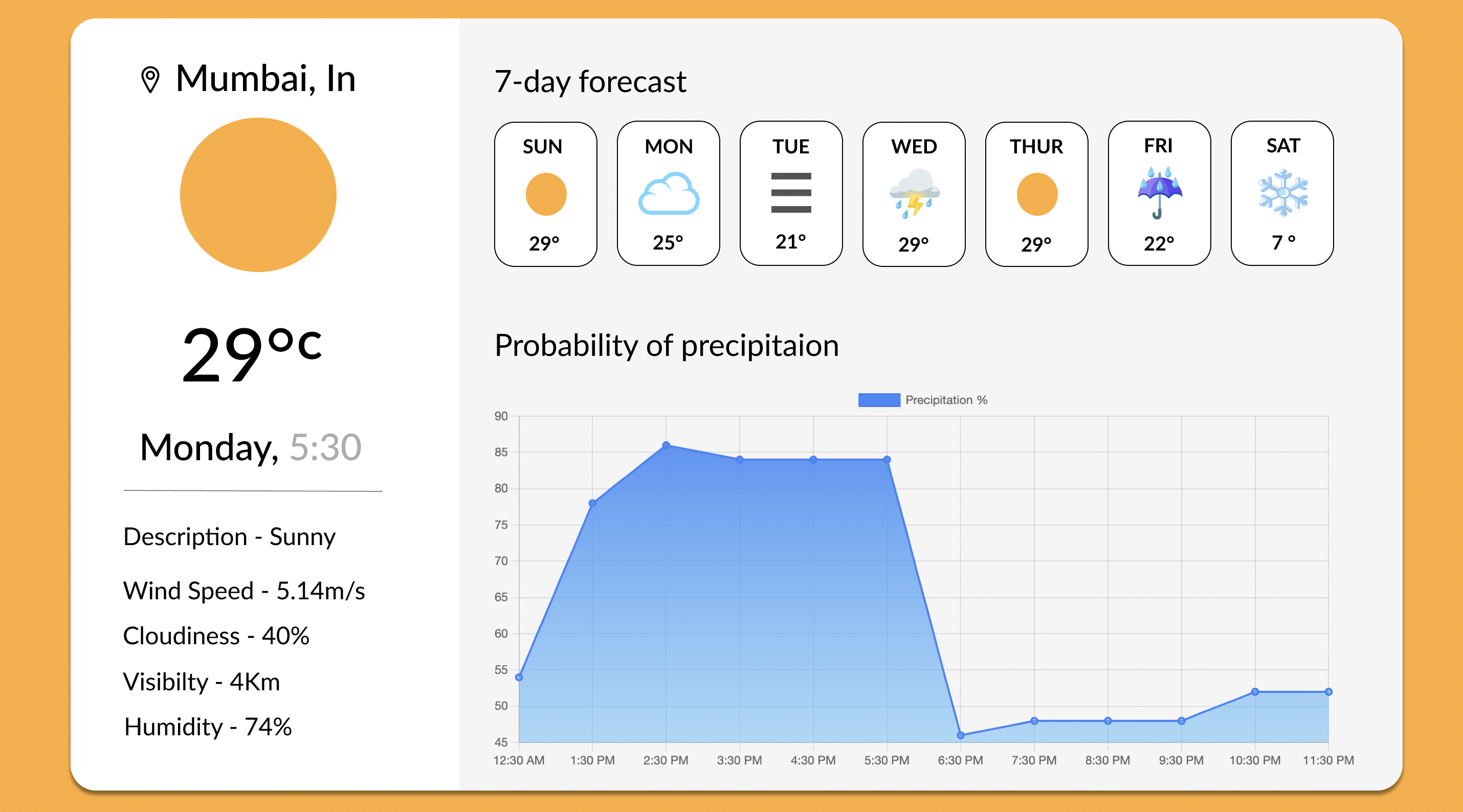 GitHub - Thunderbolt9/Weather-Web-App: The website shows weather report ...