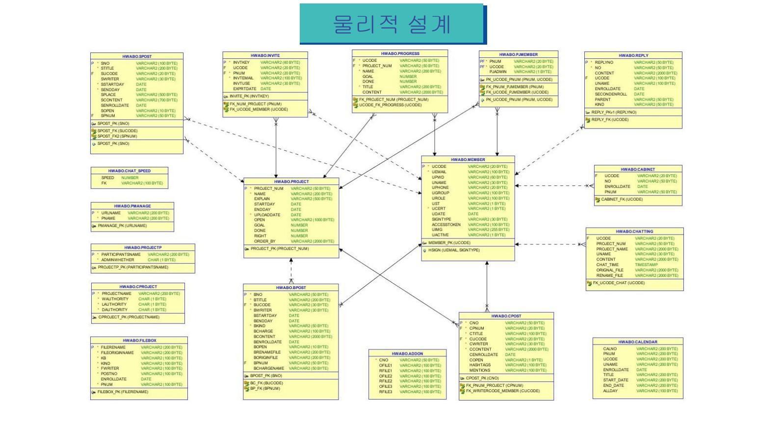 GitHub - Jay13Jeong/Team-Collaboration-Tool: Team Collaboration Web Service