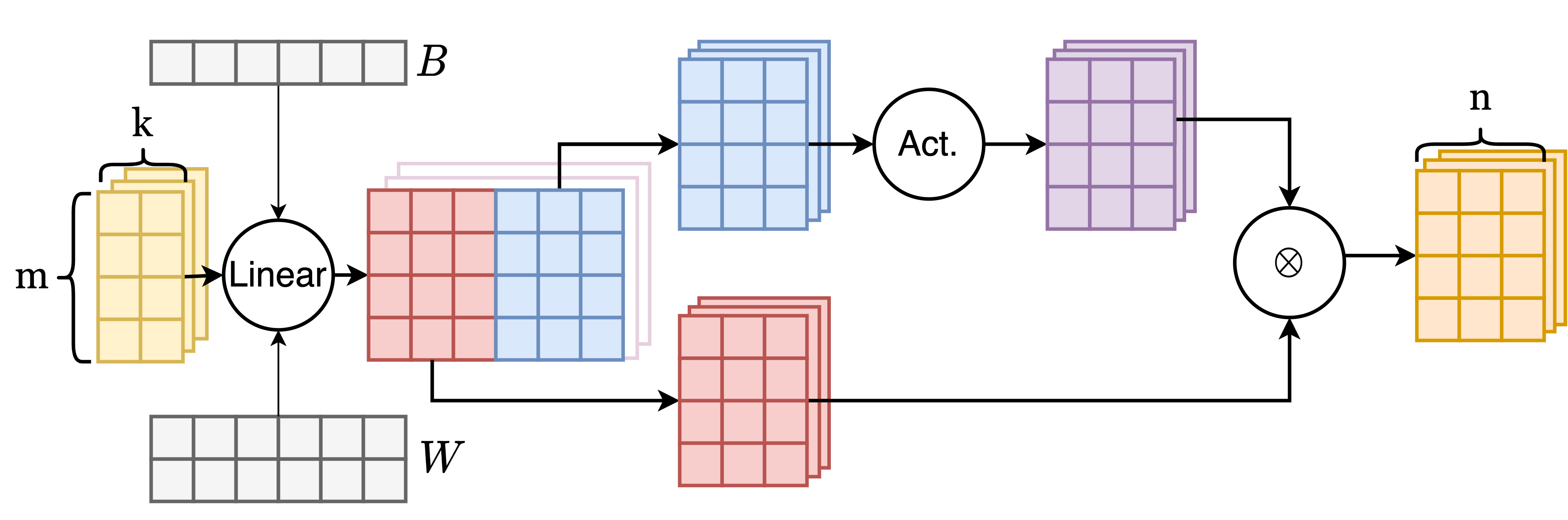 fused_gelu (non-split)