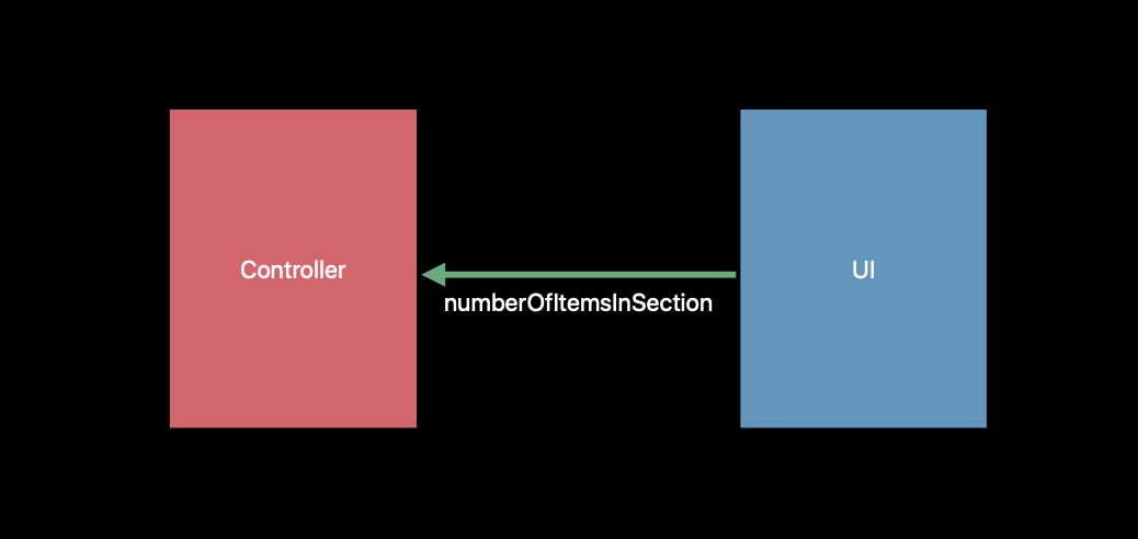 Advances in UI Data Sources