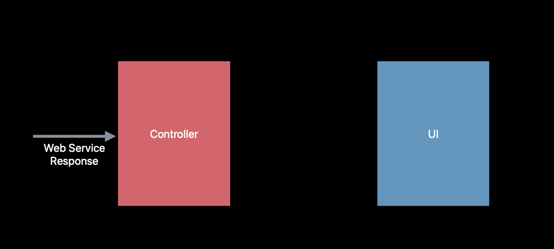 Advances in UI Data Sources