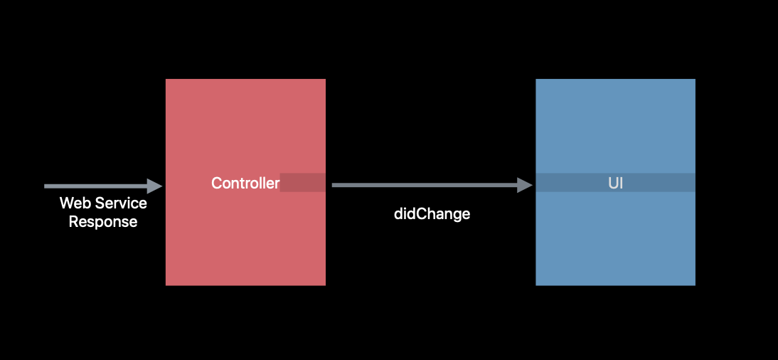 Advances in UI Data Sources