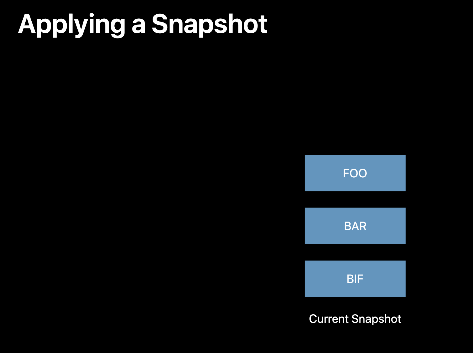 Advances in UI Data Sources