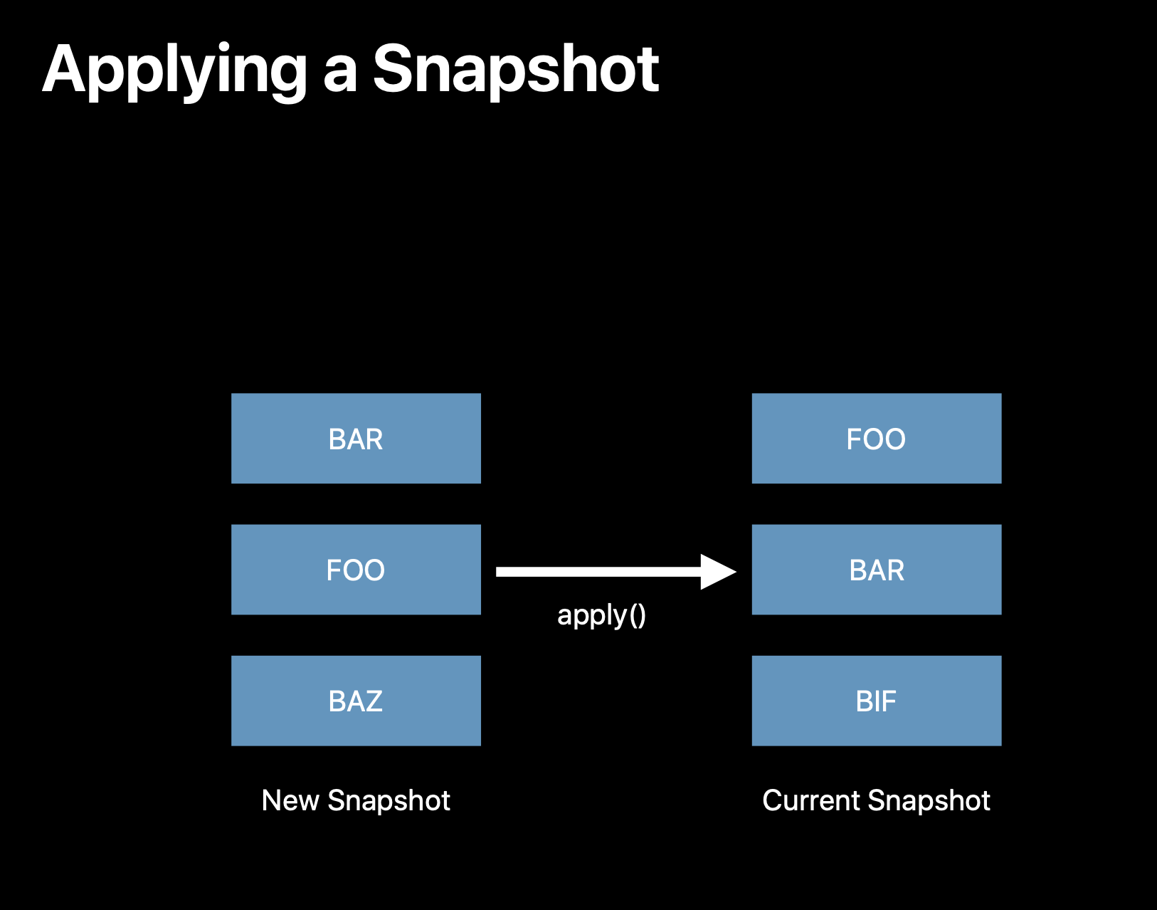 Advances in UI Data Sources