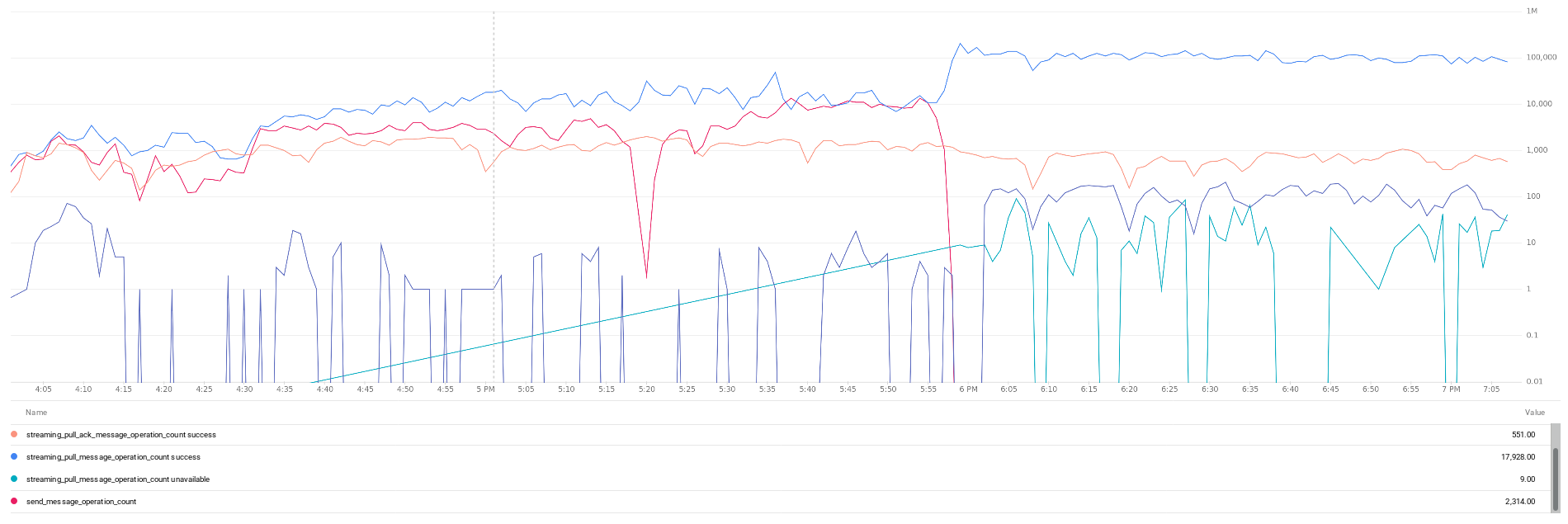 screenshot-2018-2-16 matching-compromise-scoring prod stream stats - dashboard