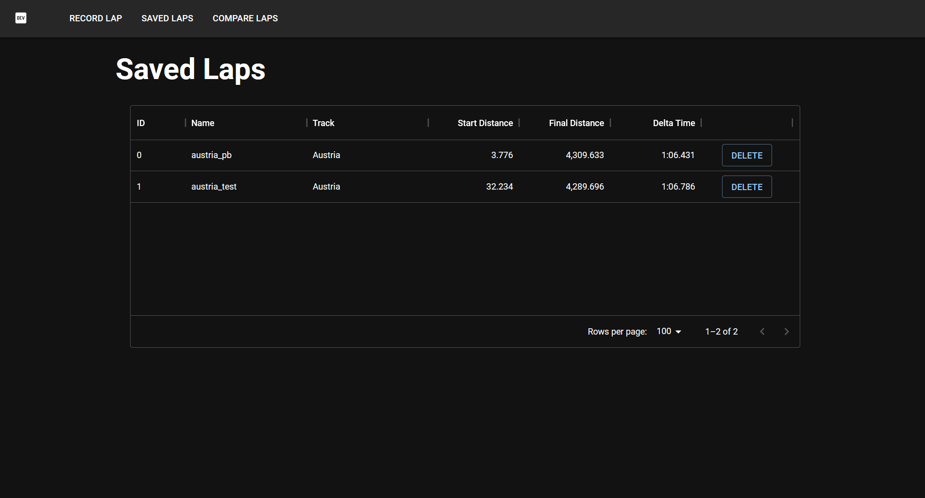 Github joshleveck f1 22 lap tool this is a web application using
