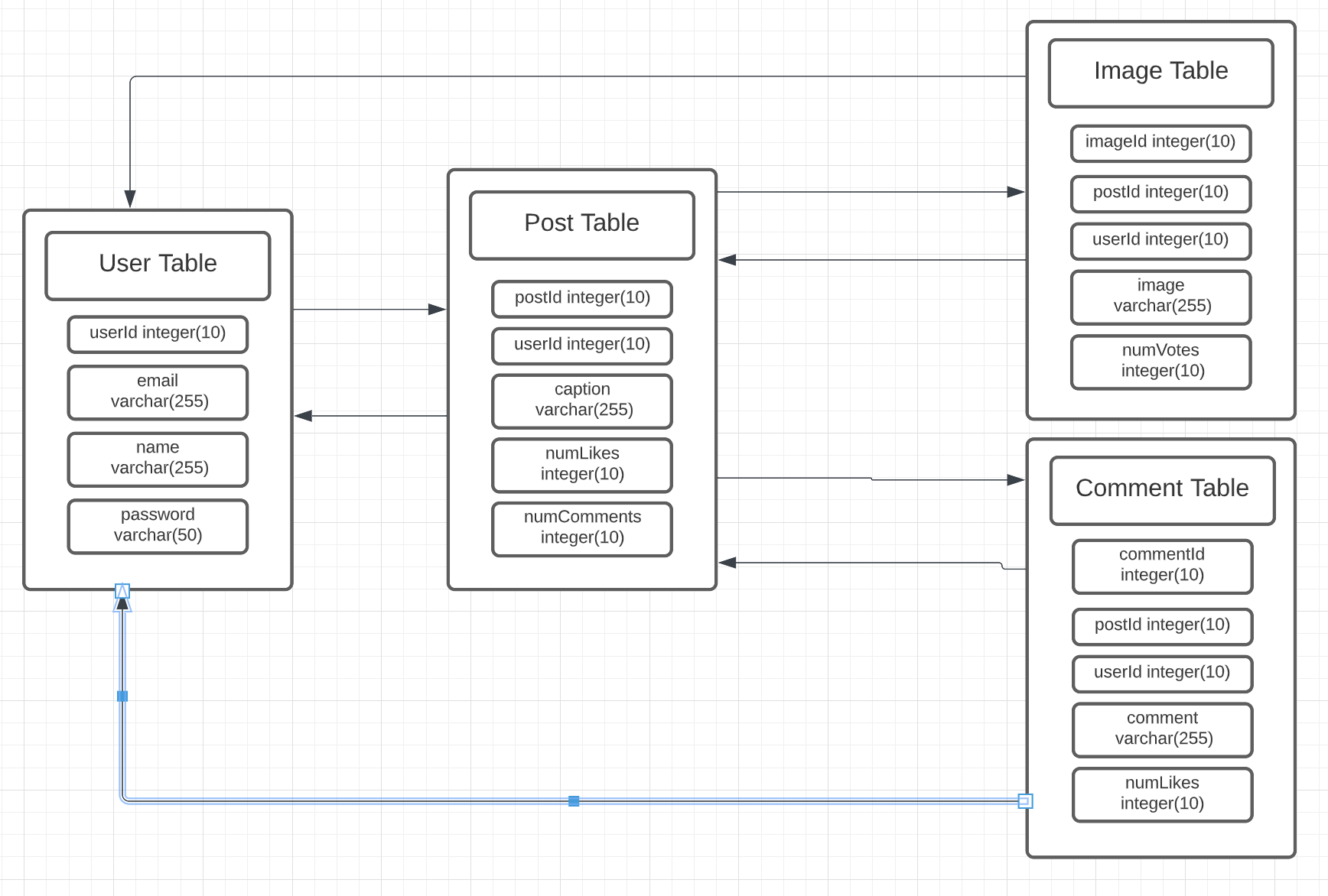 GitHub - JeffreyDobbek/Project3_Group3_Android