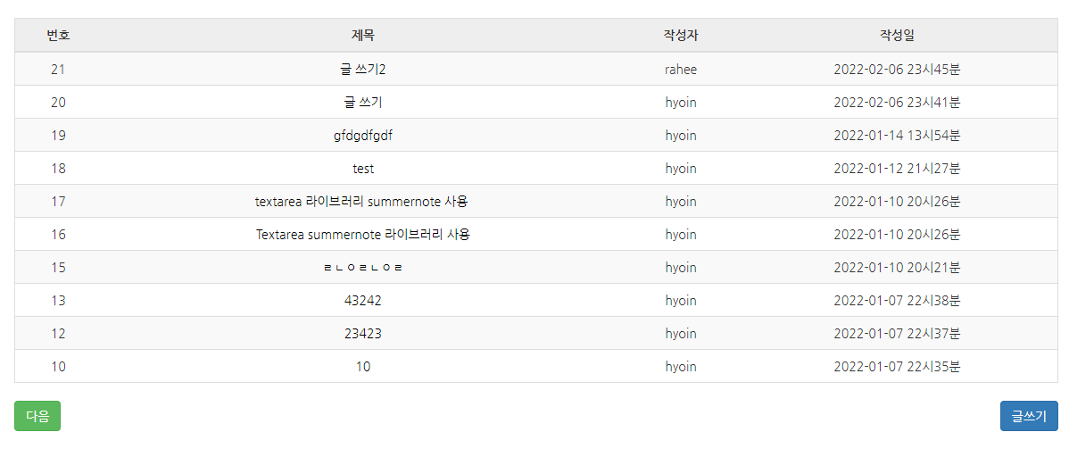 GitHub - kjr04205/Board-System: Toy Project : JAVA, JSP로 만들어본 첫번째 프로젝트 ...
