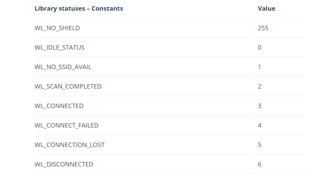 How To Led Off When Esp Disconnected From Hotspot Issue 2