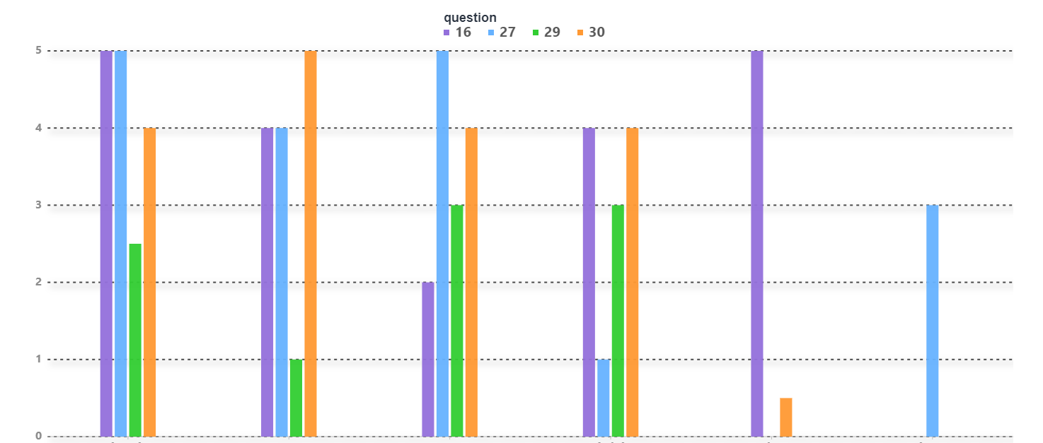 🧐[问题]Is there a way for the column graph to expand automatically based ...
