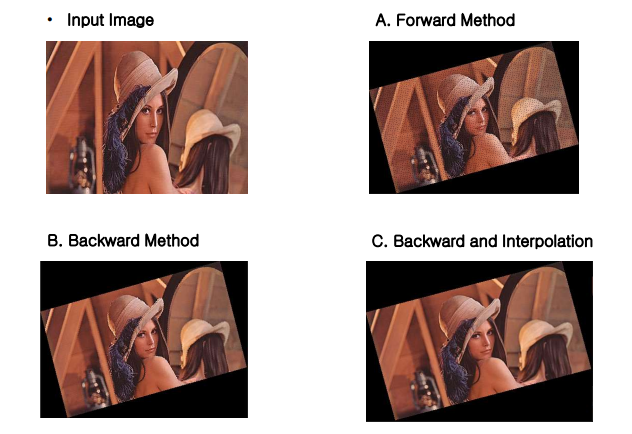 Opencv Image Rotation GitHub - ozzing/CV-Image-Rotation: CSEG418, Sogang University, 2021 Fall