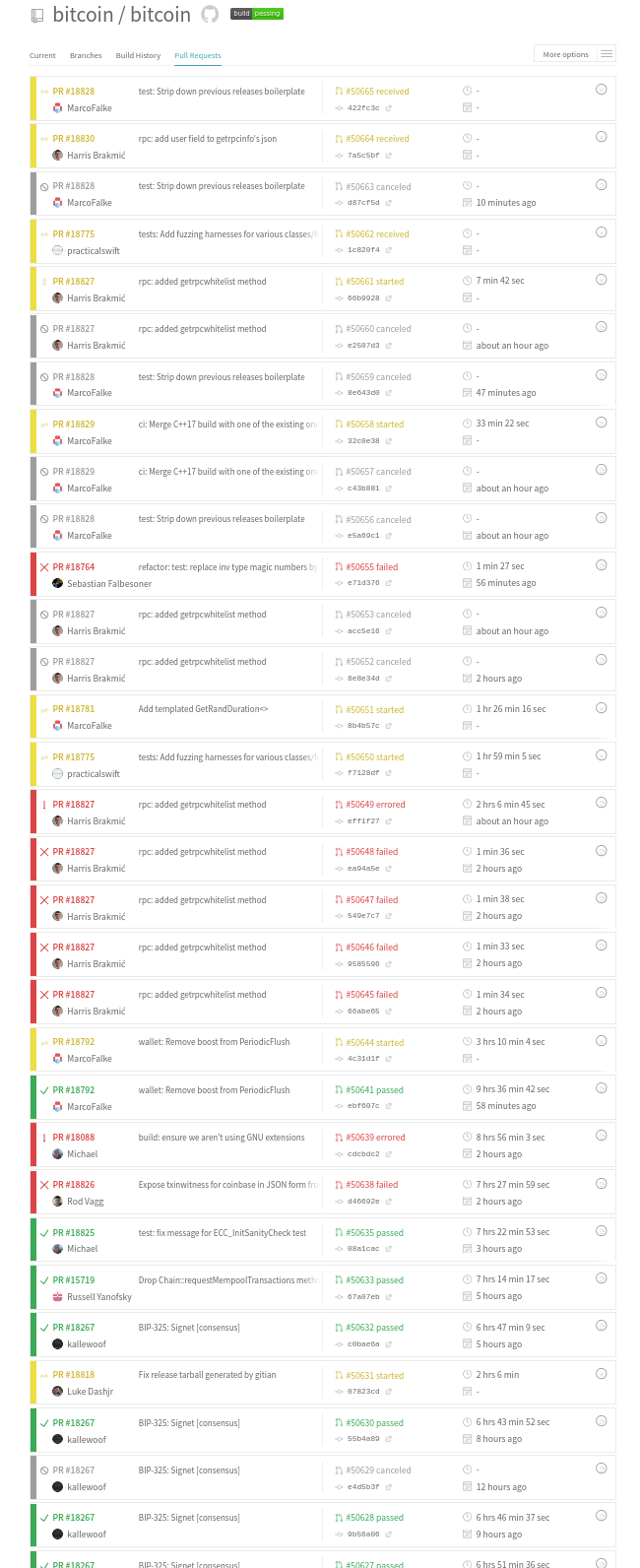 Screenshot_2020-04-30 Pull Requests - bitcoin bitcoin - Travis CI