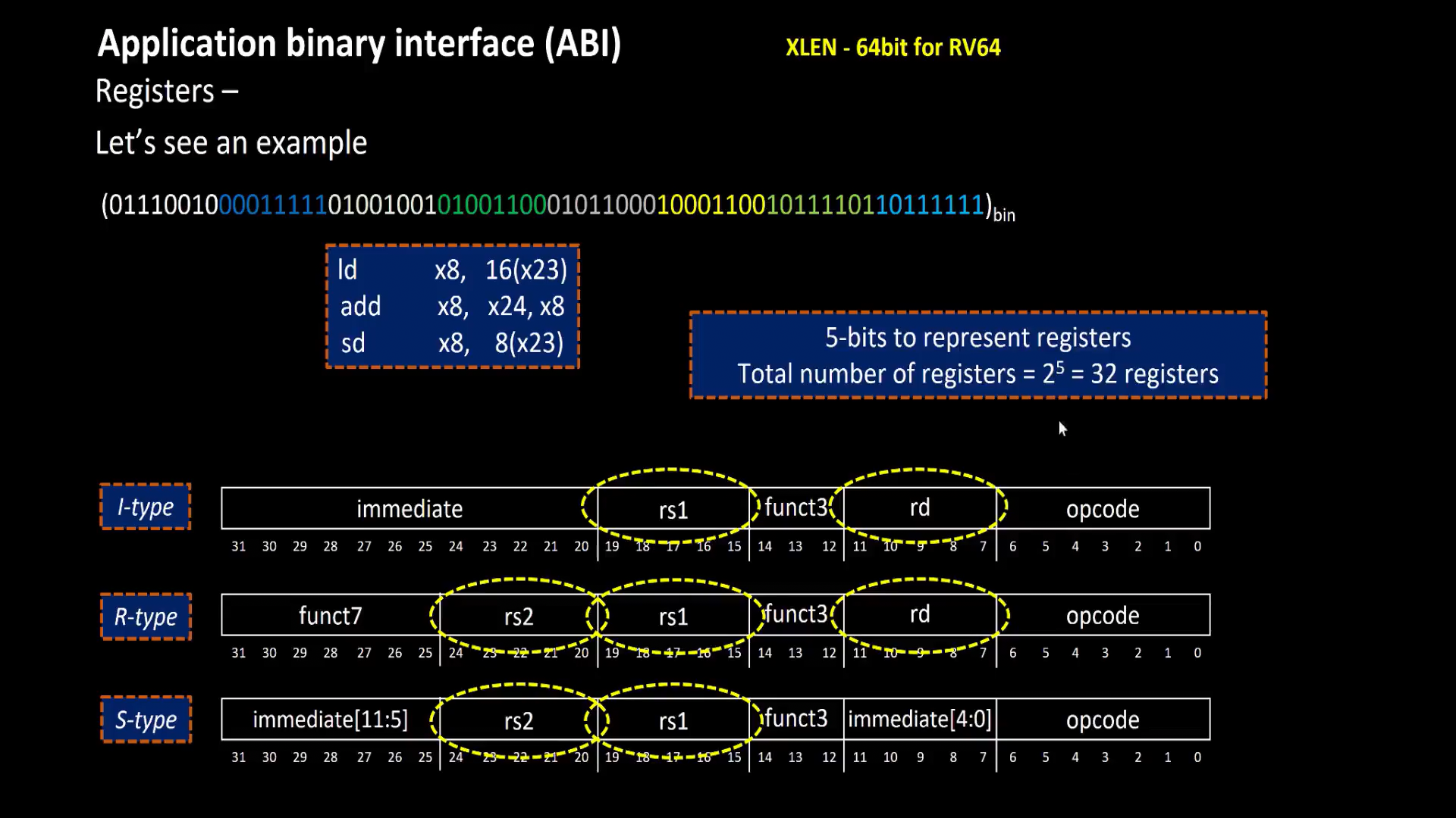 GitHub - fayizferosh/risc-v-myth-report: 5 Day RISC-V pipelined core ...