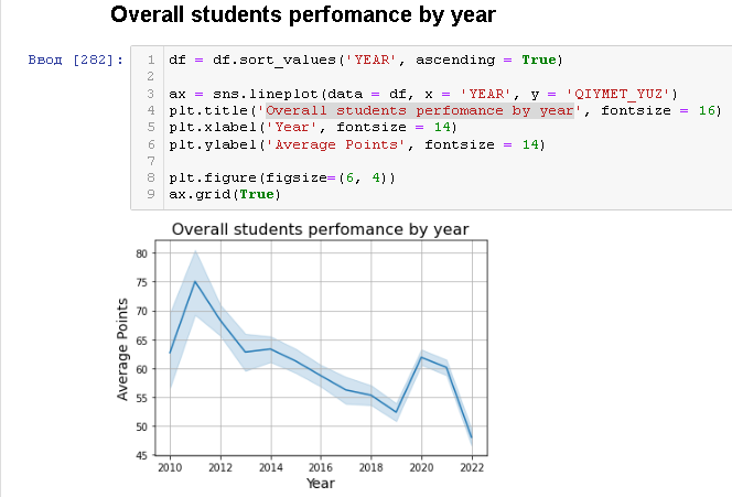 GitHub - TilekFang/Students_grades_analysis