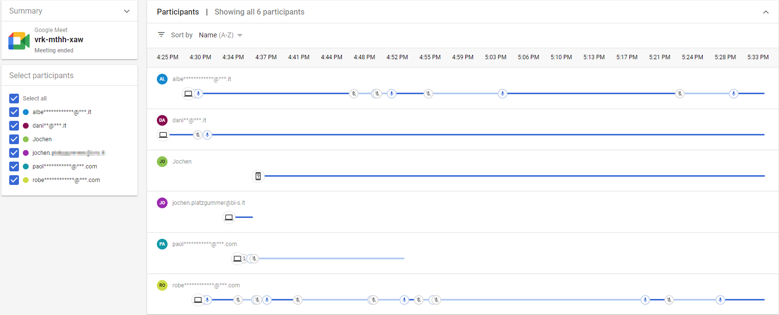 Google Meet quality monitoring · Issue 3814 · centreon/centreonplugins · GitHub