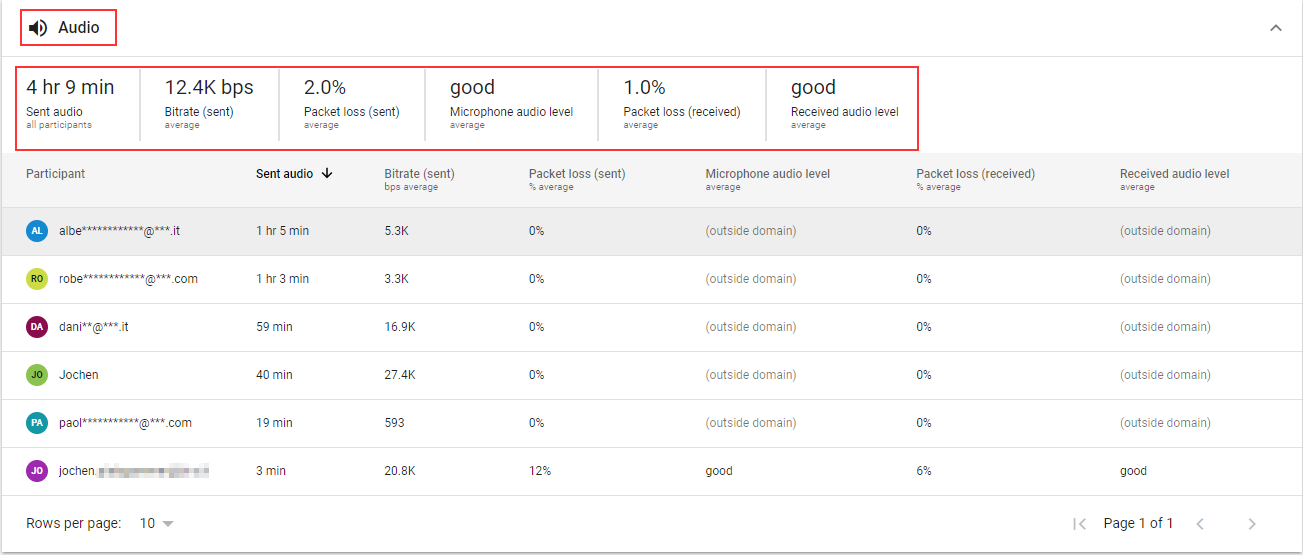 Google Meet quality monitoring · Issue 3814 · centreon/centreon