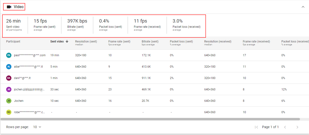 Google Meet quality monitoring · Issue 3814 · centreon/centreon