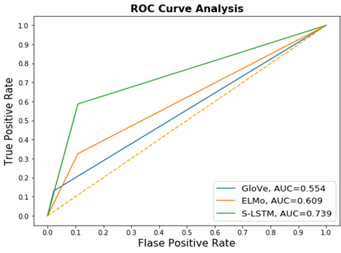 GitHub - CSIE-NTUT/DNN-E: Deep Neural Network Framework Based on Word ...