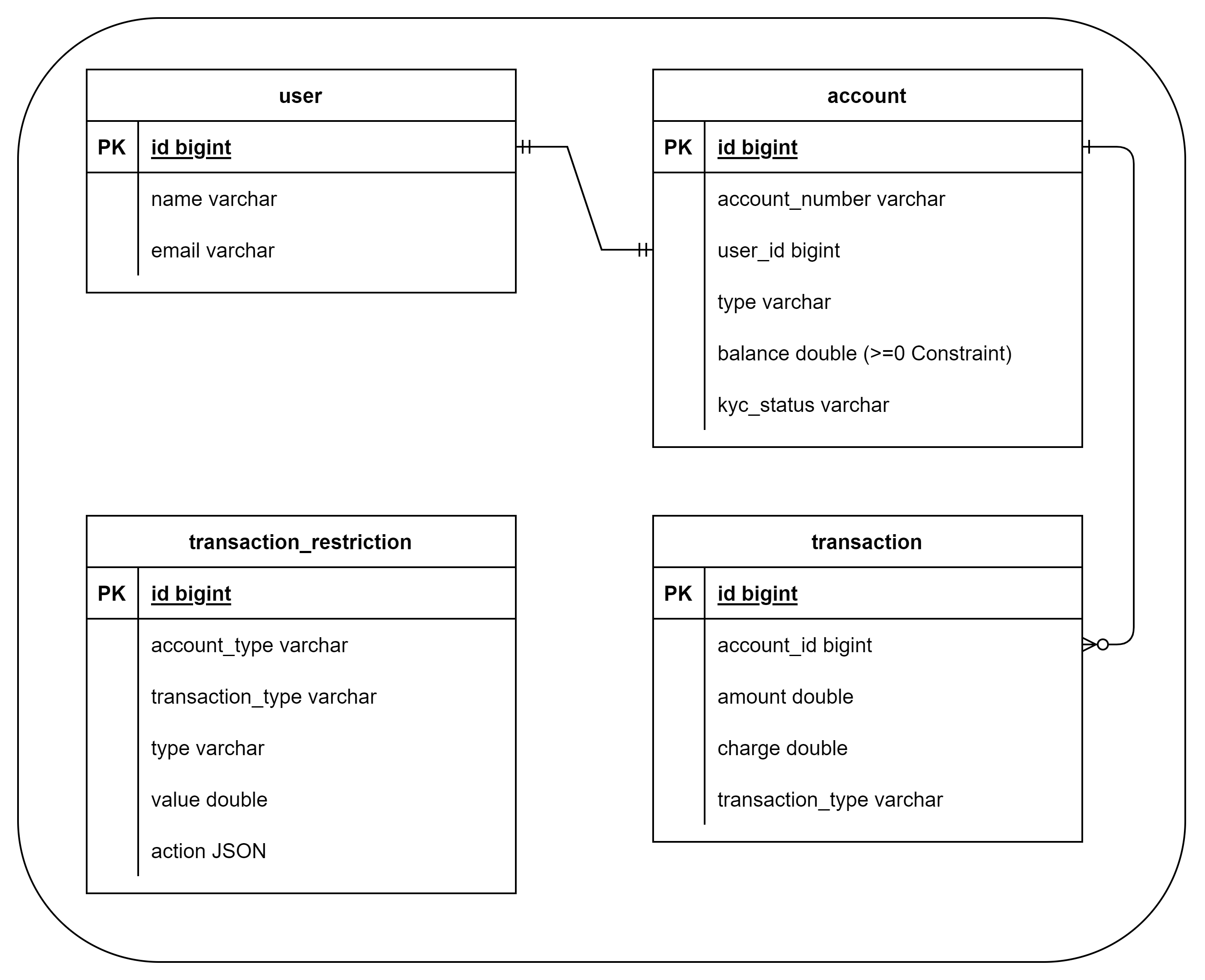 github-priyanshuvats-banking-service
