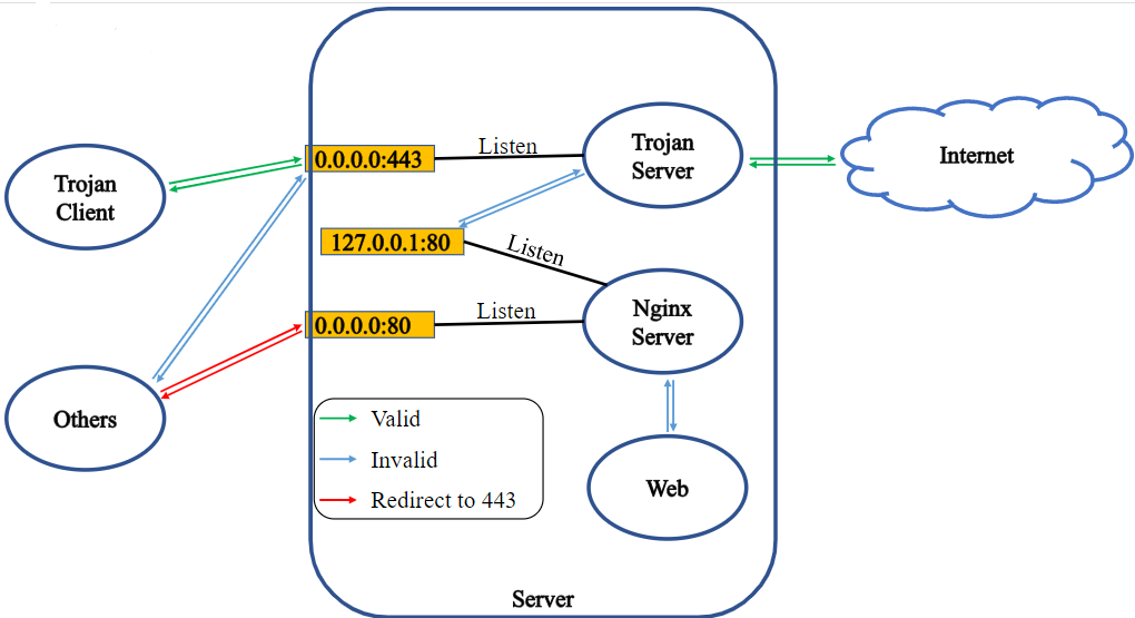 Trojan github. Trojan attack. такс троян. троян контур. bin trojan.