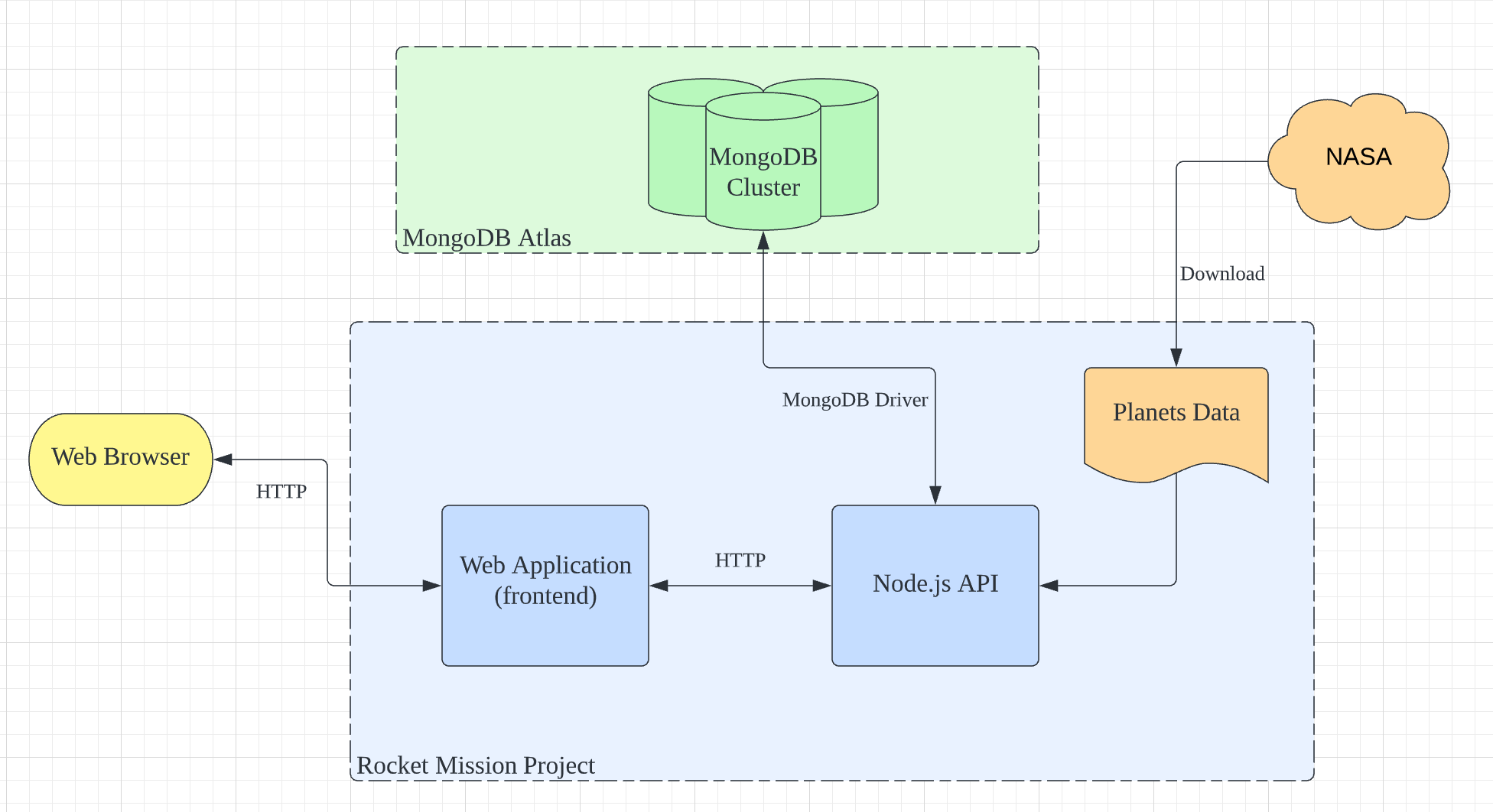 GitHub - ycleo/rocket-mission: A simulation dashboard of rocket mission ...