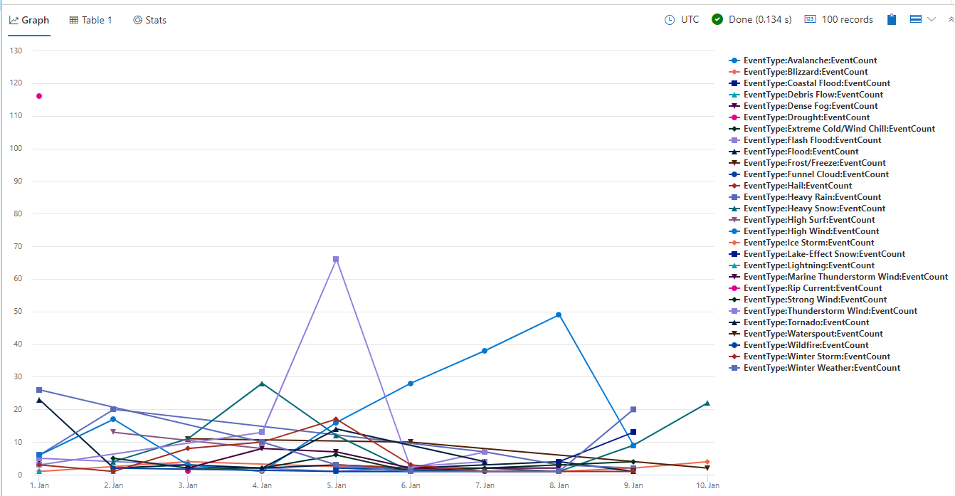 Timeseries chart does not understand how to render data · Issue #16860 ...