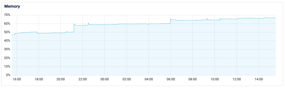 CleanShot 2022-06-29 at 15 34 04