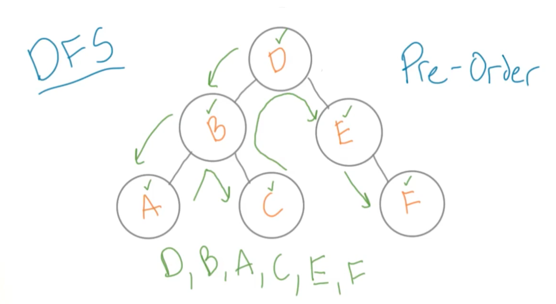 트리(Tree) · Issue #1 · Green-Record/algorithm-study · GitHub