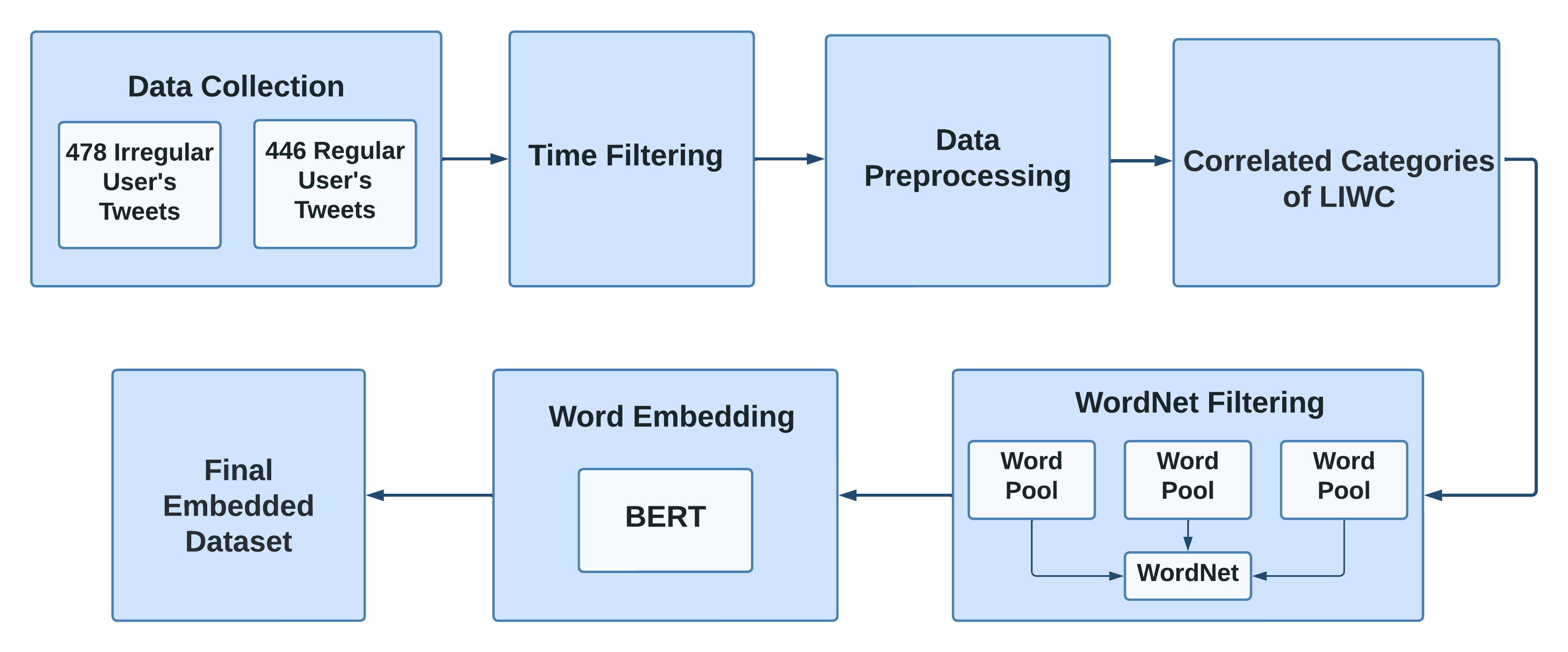 GitHub - Rafnarok335/Irregular-Sleeping-Patterns: Predict whether a ...