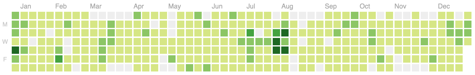 1,814 contributions in 2020