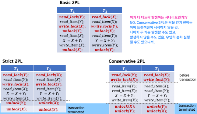 데이터베이스