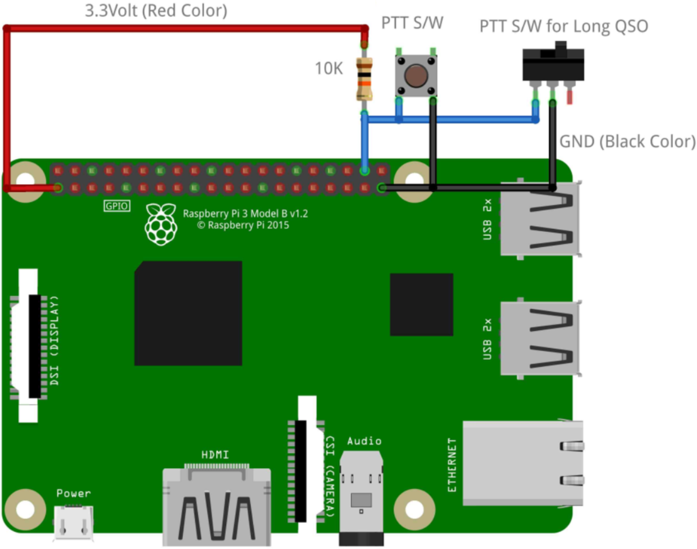 GitHub - ds5qdr/USRP-for-Raspberrypi: USRP Client Modified by DS5QDR