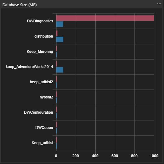 Missing labels for Database Size Chart · Issue #2017 · microsoft ...