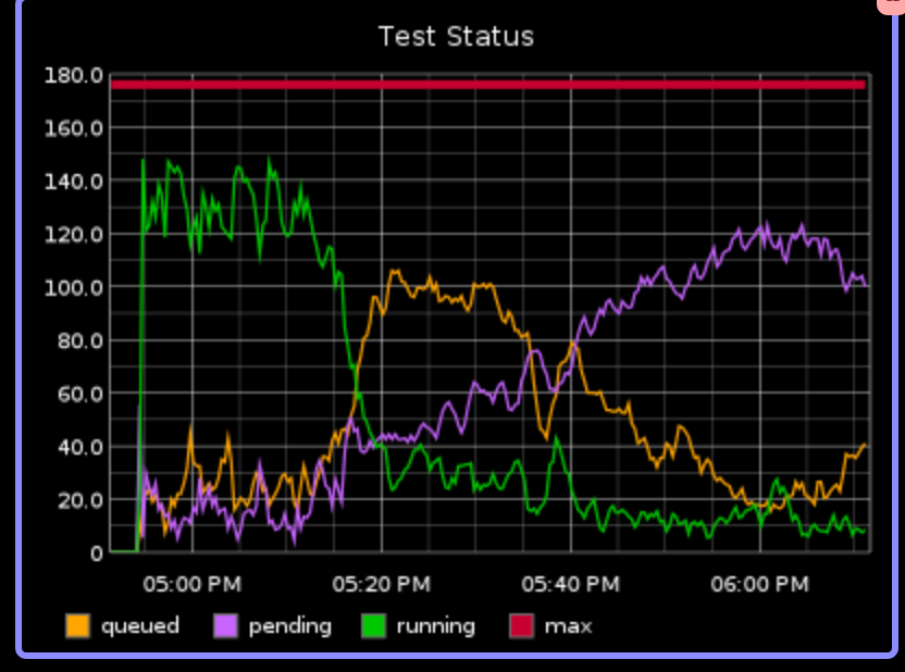 Pending Tests Hanging · Issue #326 · aerokube/selenoid · GitHub