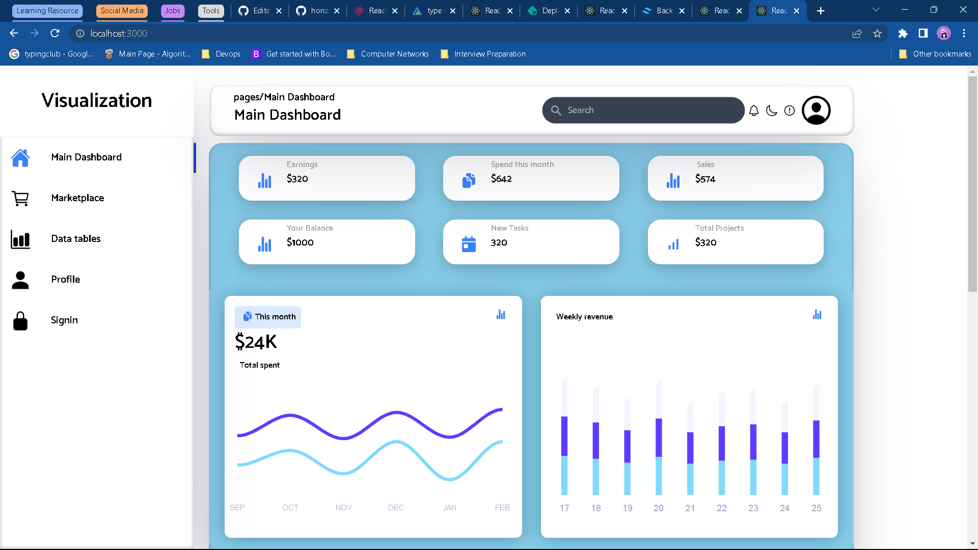 GitHub - Muralivvrsn/data-visualization
