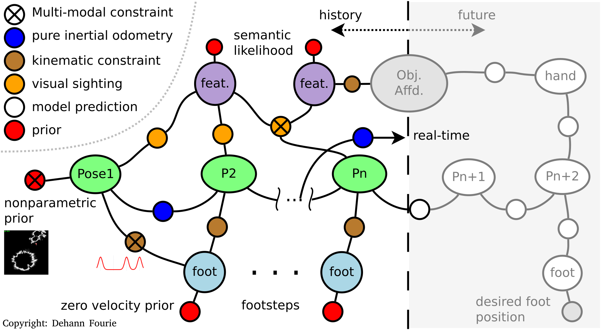 factorgraphexample