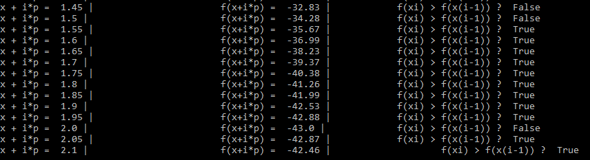 Github Maureau Projet Newton Raphson Optimisation Interface