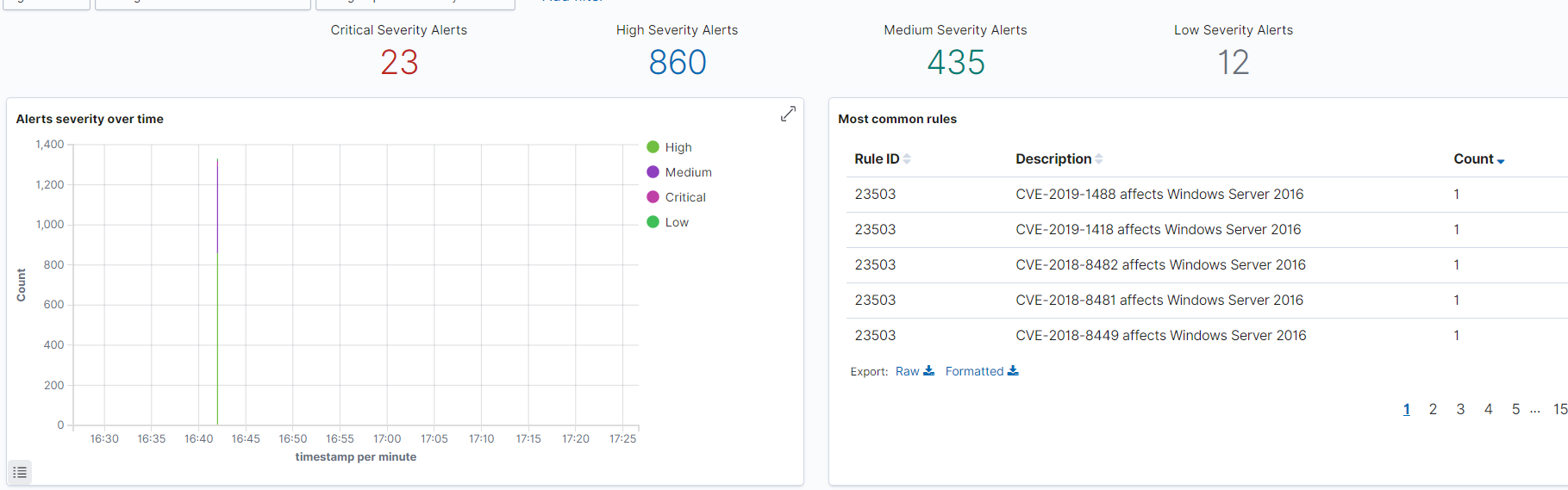 Alot of false positive on windows server 2016 and 2019 when using ...