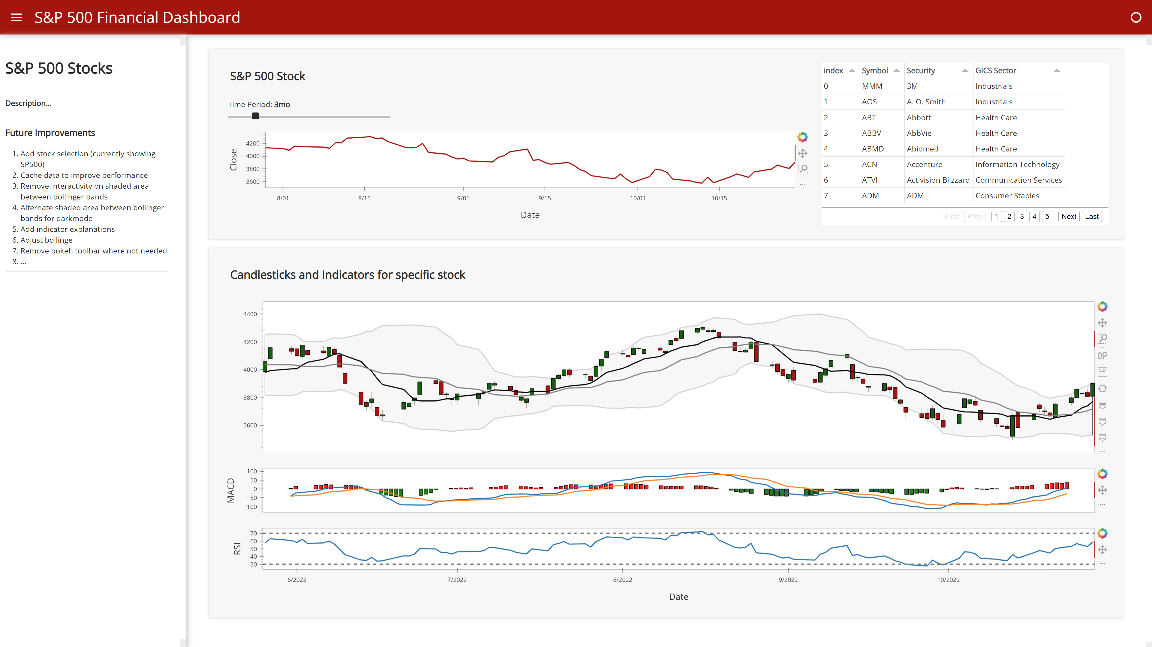 GitHub timnelson/financial_dashboard Financial Dashboard for S&P