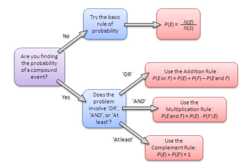 Probability Counting Complex GitHub - marwahamedo/probability-counting-technique: calculation of no ...